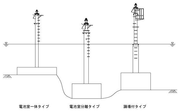 light_sentei