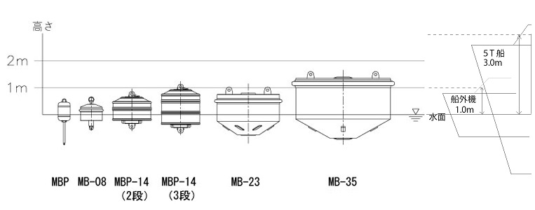 light_buoy_keisen