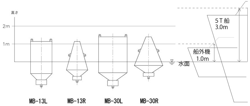 light_buoy_marker