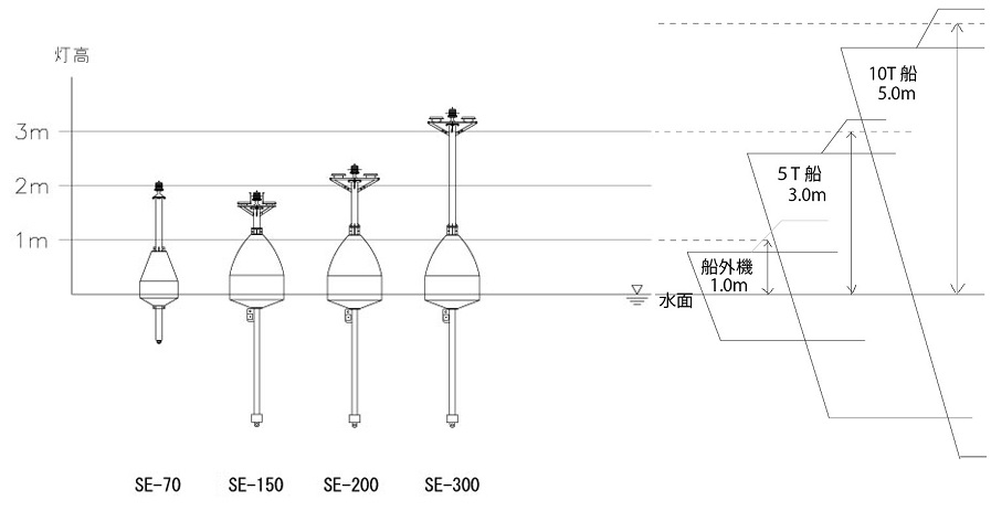 light_buoy_middle
