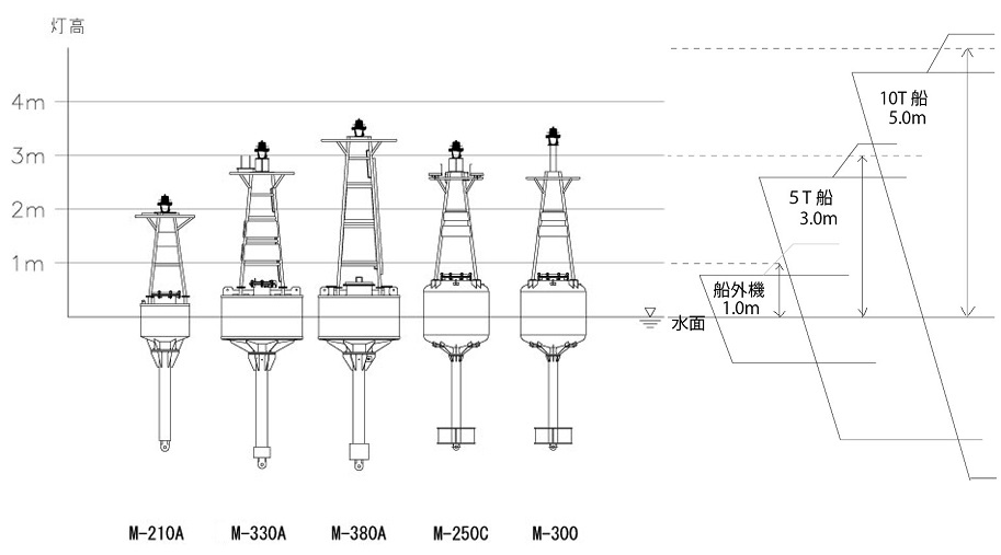 light_buoy_middle