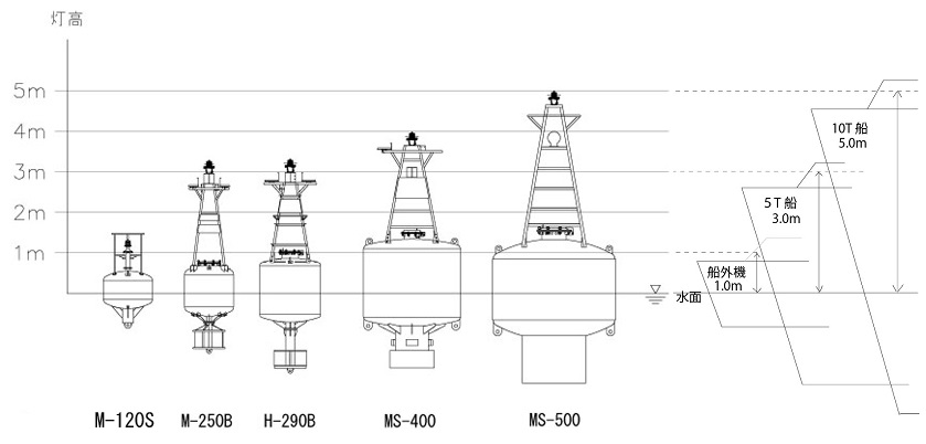 light_buoy_senkai