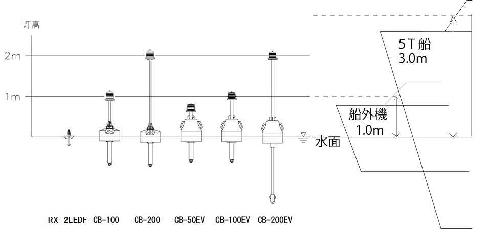 light_buoy_small
