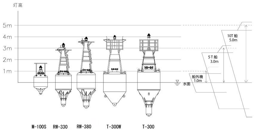 light_buoy_tairou