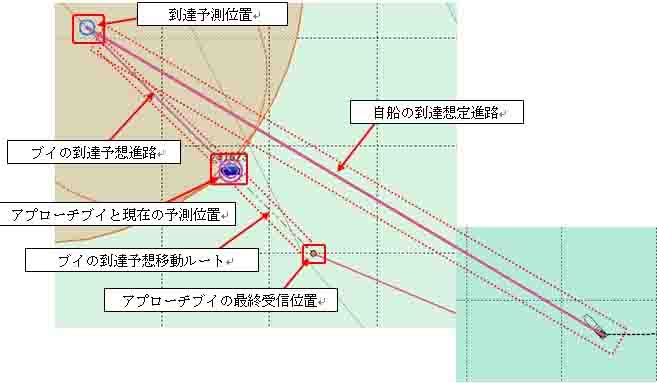 衛星ブイシステム