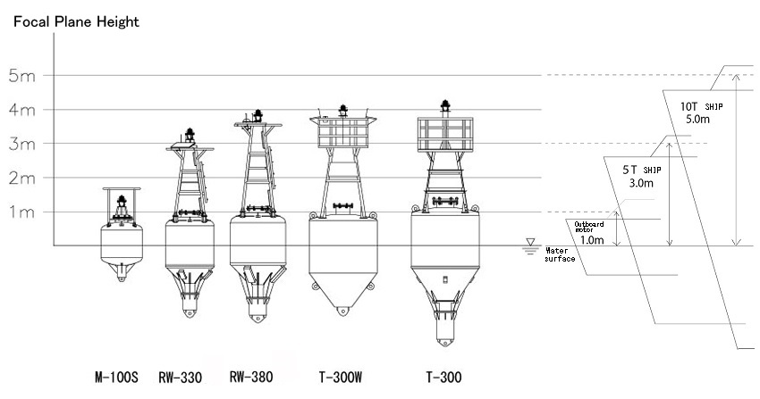 light_buoy_tairou