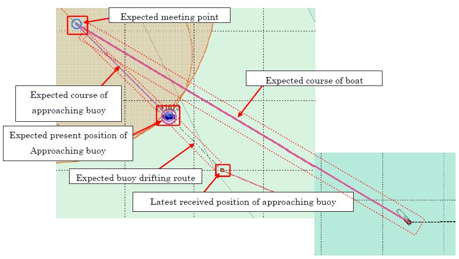 Satellite Buoy System