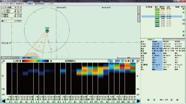 Satellite Buoy System